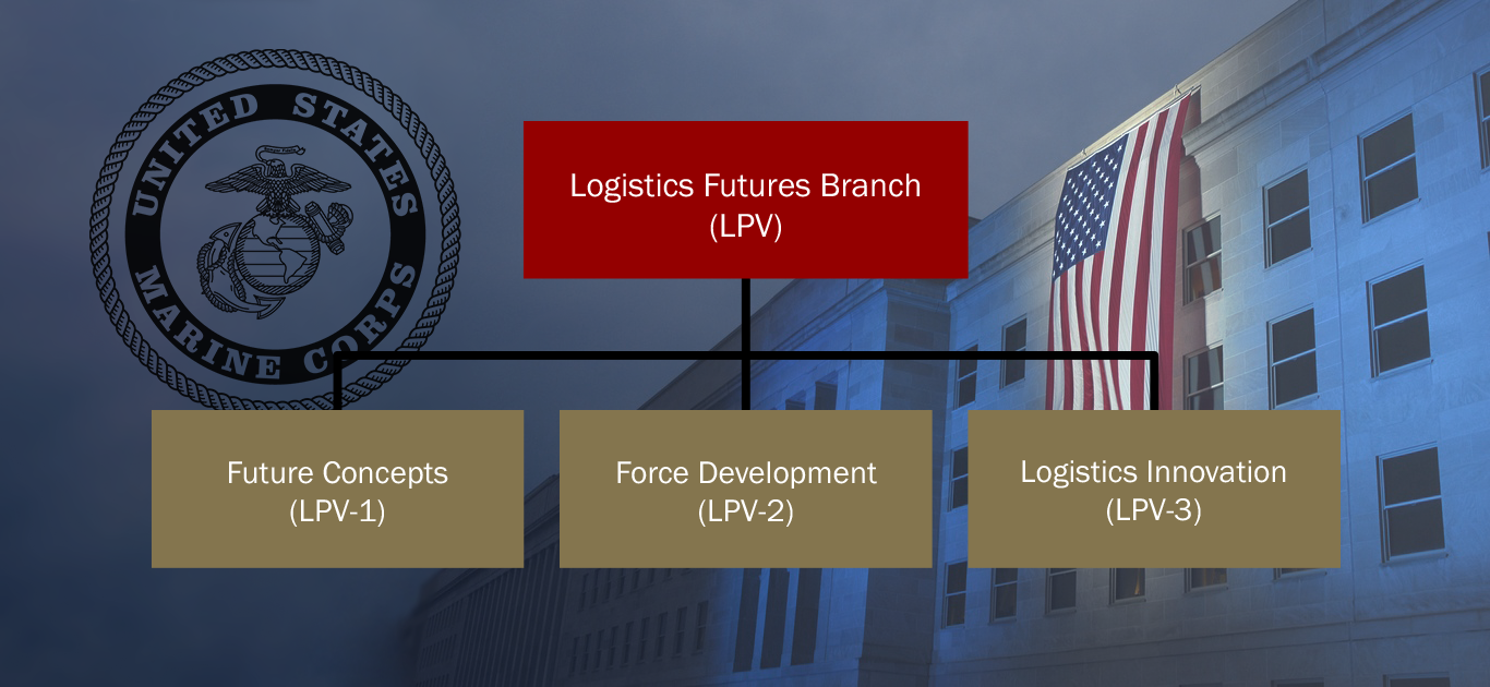 LPV organization chart.